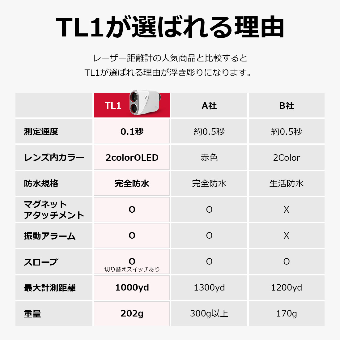 TL1 > ボイスキャディ