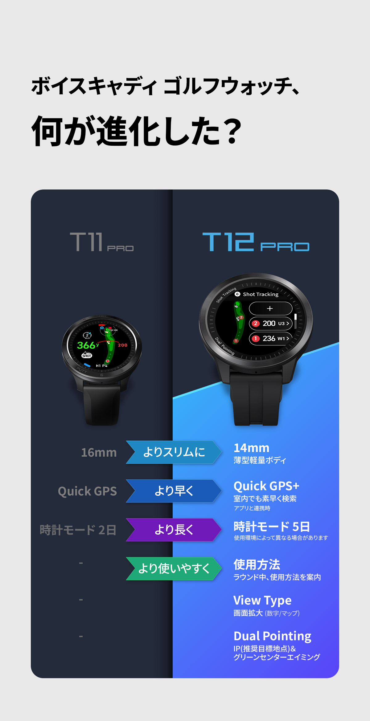 ボイスキャディ T12PRO GPS ゴルフ ウォッチ【極美品】 T12PRO > ボイスキャディ